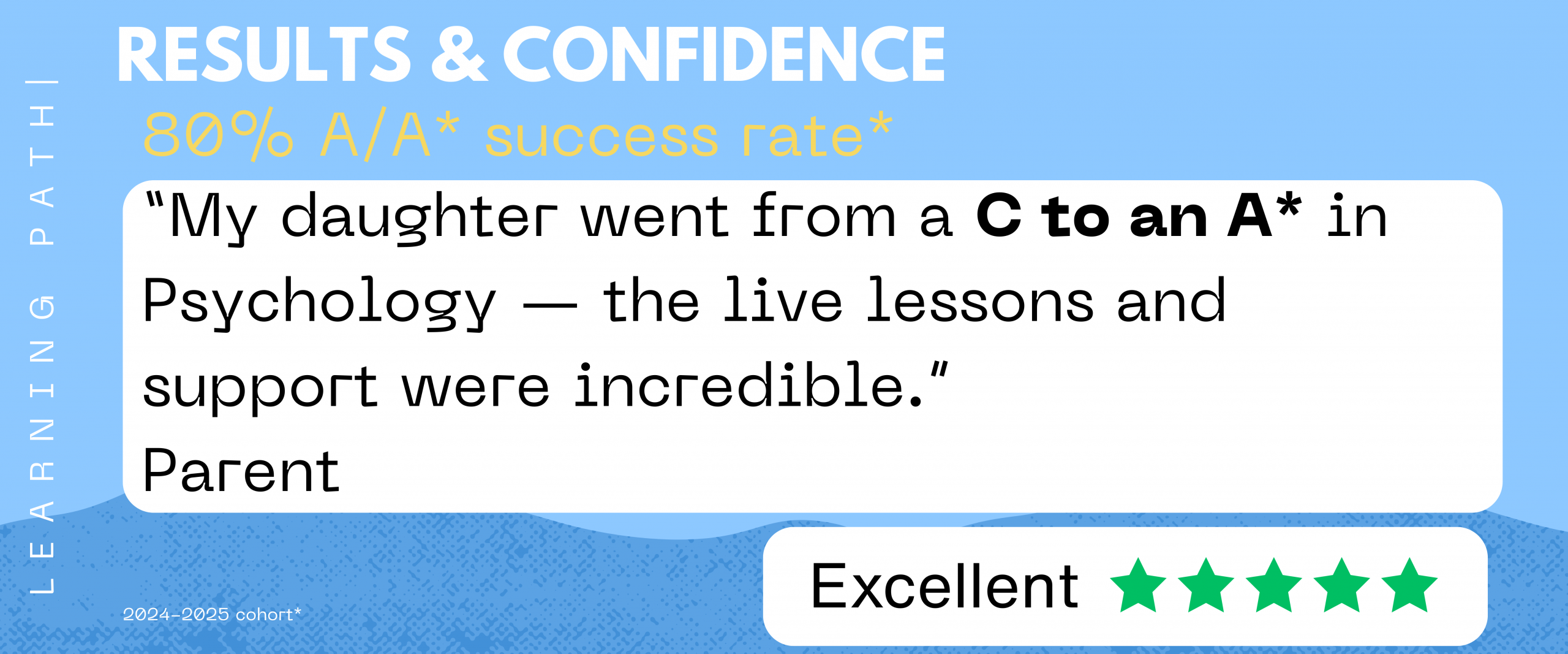 Learning Path Courses Overview