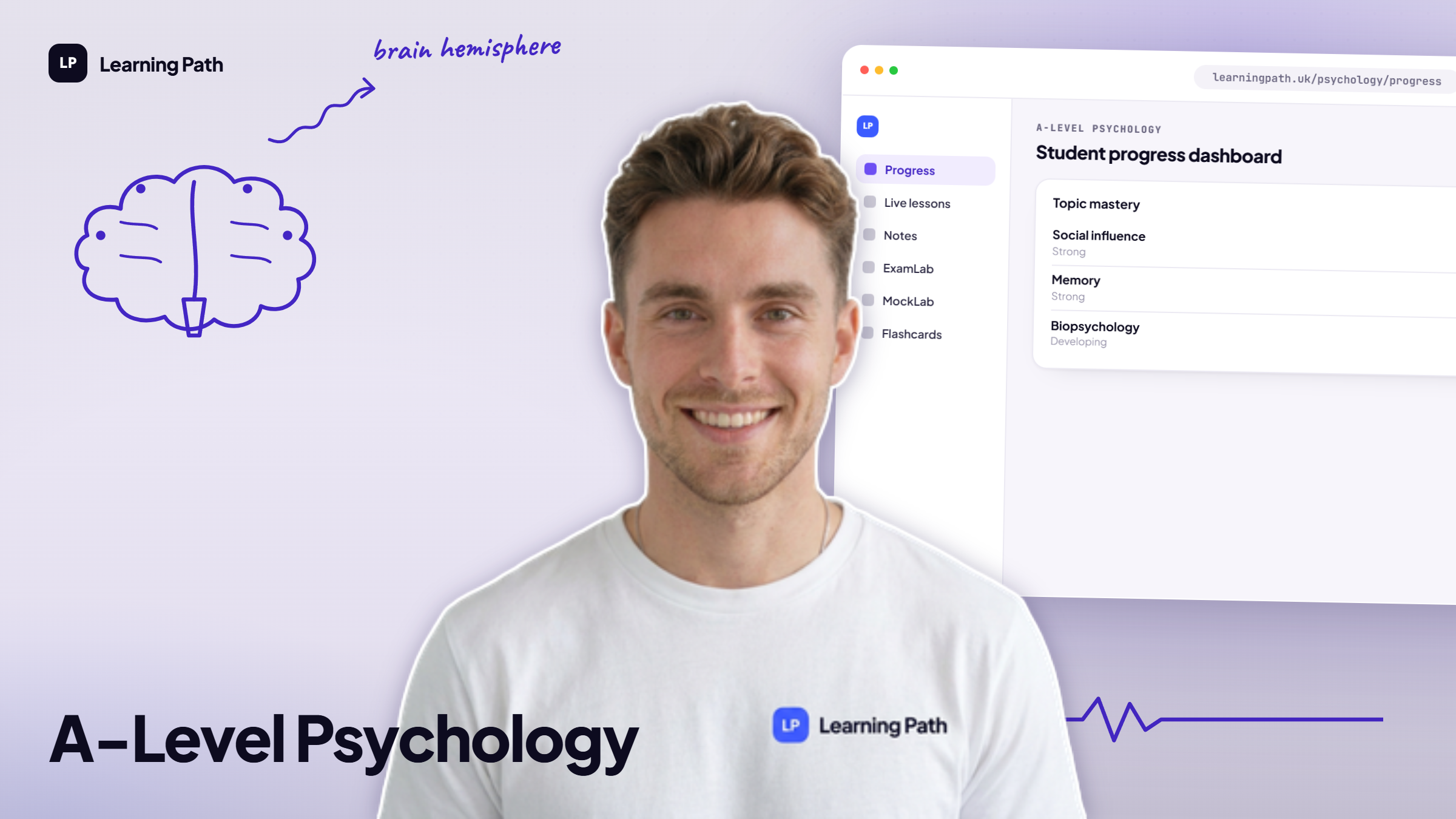 Psychology AQA