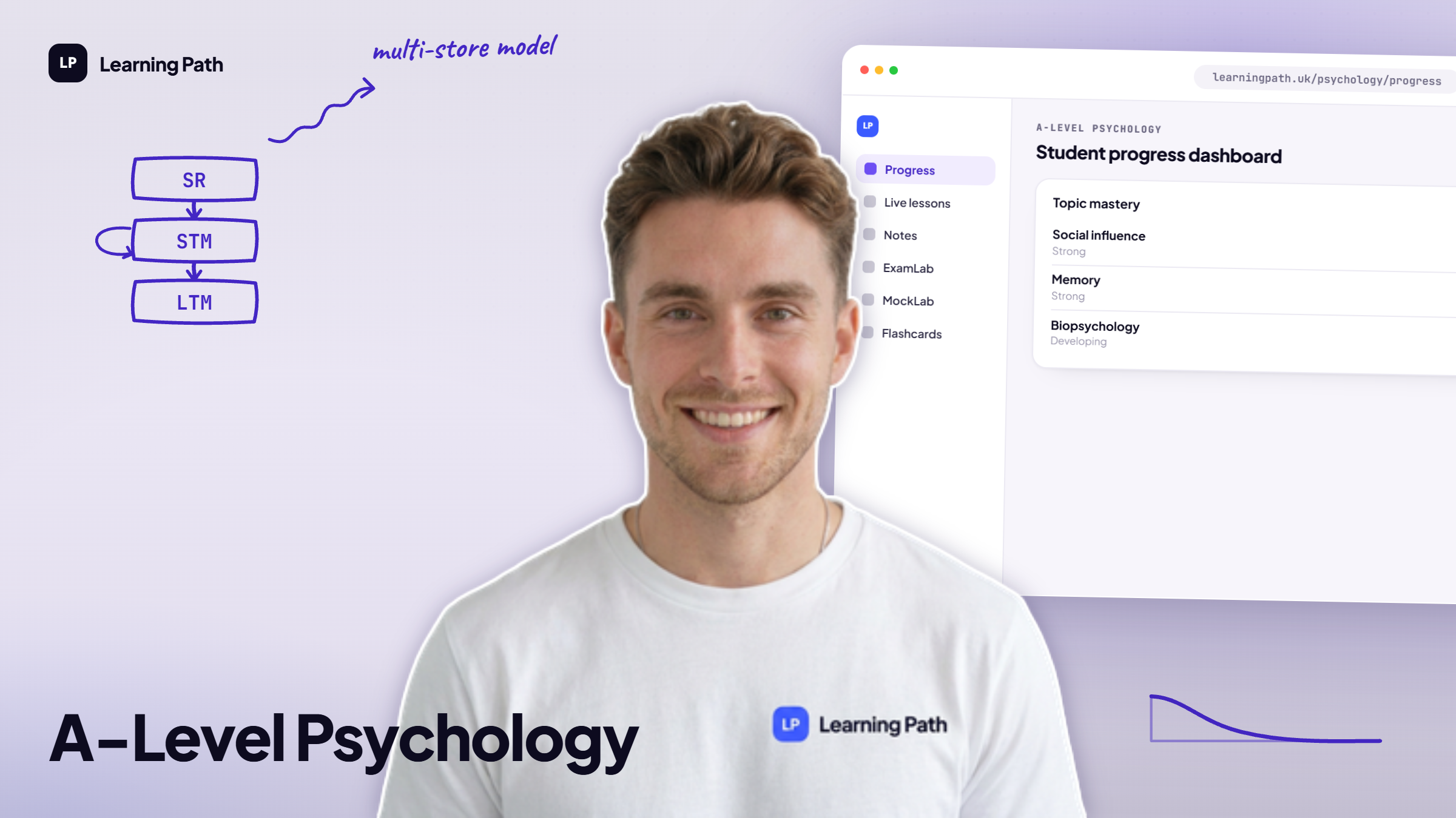 AQA Psychology (Year 12 )