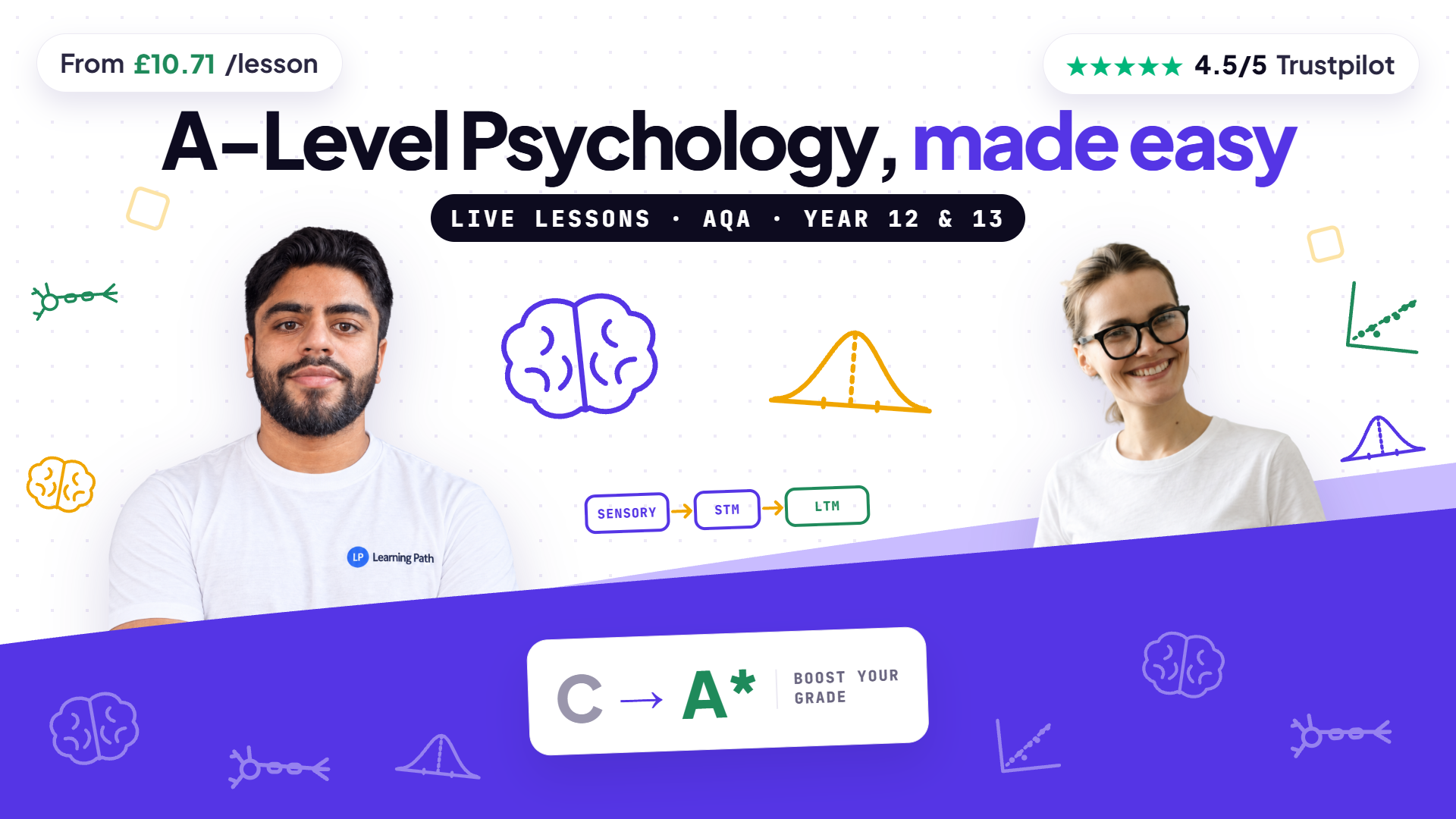 Learning Path A-Level Psychology tutors